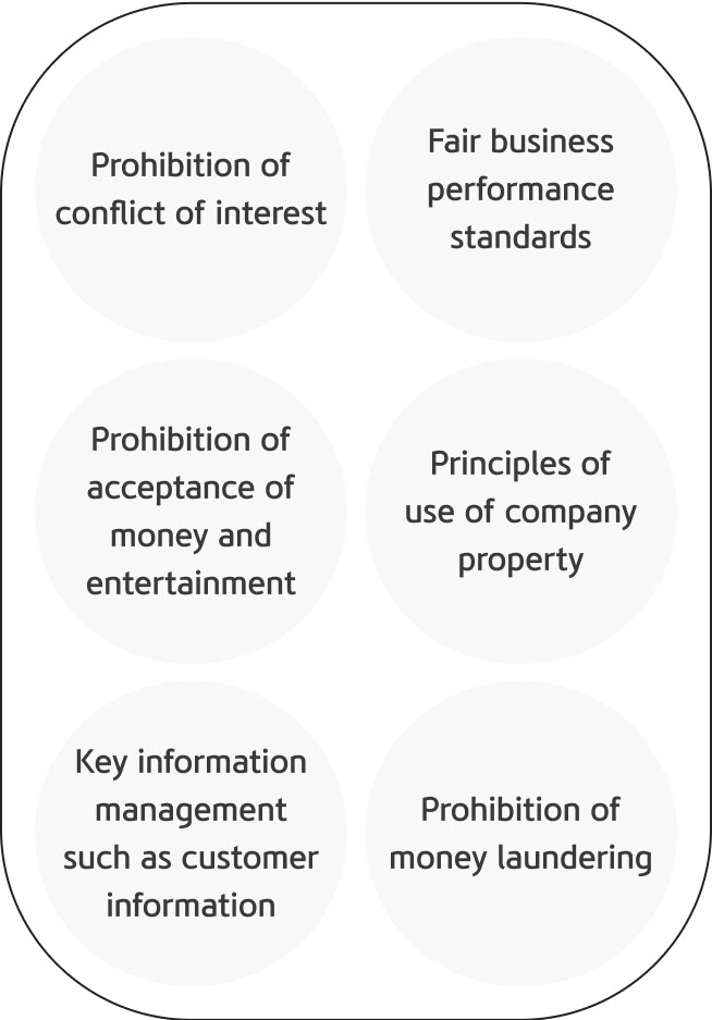 These are six standards of conduct for employees to comply with laws and regulations